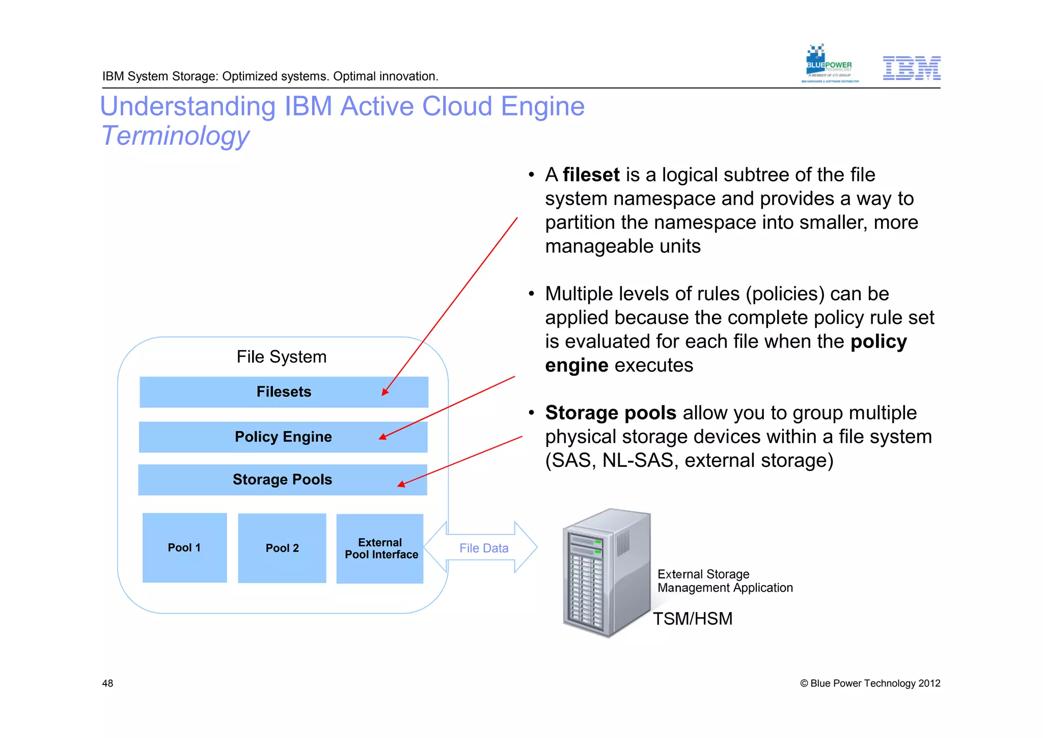 IBM System Storage: Optimized systems. Optimal innovation.

Understanding IBM Active Cloud Engine
Terminology
                                                                         • A fileset is a logical subtree of the file
                                                                           system namespace and provides a way to
                                                                           partition the namespace into smaller, more
                                                                           manageable units

                                                                         • Multiple levels of rules (policies) can be
                                                                           applied because the complete policy rule set
                                                                           is evaluated for each file when the policy
                       File System
                                                                           engine executes
                          Filesets
                                                                         • Storage pools allow you to group multiple
                      Policy Engine                                        physical storage devices within a file system
                                                                           (SAS, NL-SAS, external storage)
                      Storage Pools



                                           External
           Pool 1           Pool 2
                                         Pool Interface
                                                             File Data

                                                                                        External Storage
                                                                                        Management Application

                                                                                       TSM/HSM


48                                                                                                               © Blue Power Technology 2012
 