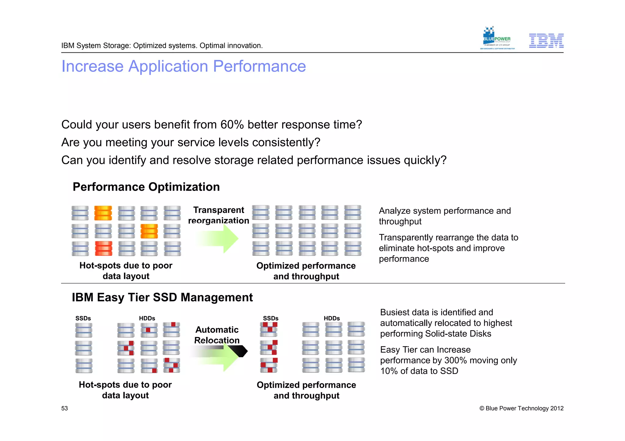 IBM System Storage: Optimized systems. Optimal innovation.


Increase Application Performance


Could your users benefit from 60% better response time?
Are you meeting your service levels consistently?
Can you identify and resolve storage related performance issues quickly?

     Performance Optimization
                                     Transparent                                Analyze system performance and
                                    reorganization                              throughput
                                                                                Transparently rearrange the data to
                                                                                eliminate hot-spots and improve
                                                                                performance
      Hot-spots due to poor                             Optimized performance
           data layout                                      and throughput

     IBM Easy Tier SSD Management
                                                                                Busiest data is identified and
     SSDs             HDDs                                   SSDs     HDDs
                                                                                automatically relocated to highest
                                      Automatic                                 performing Solid-state Disks
                                      Relocation
                                                                                Easy Tier can Increase
                                                                                performance by 300% moving only
                                                                                10% of data to SSD
      Hot-spots due to poor                             Optimized performance
           data layout                                      and throughput
53                                                                                                       © Blue Power Technology 2012
 