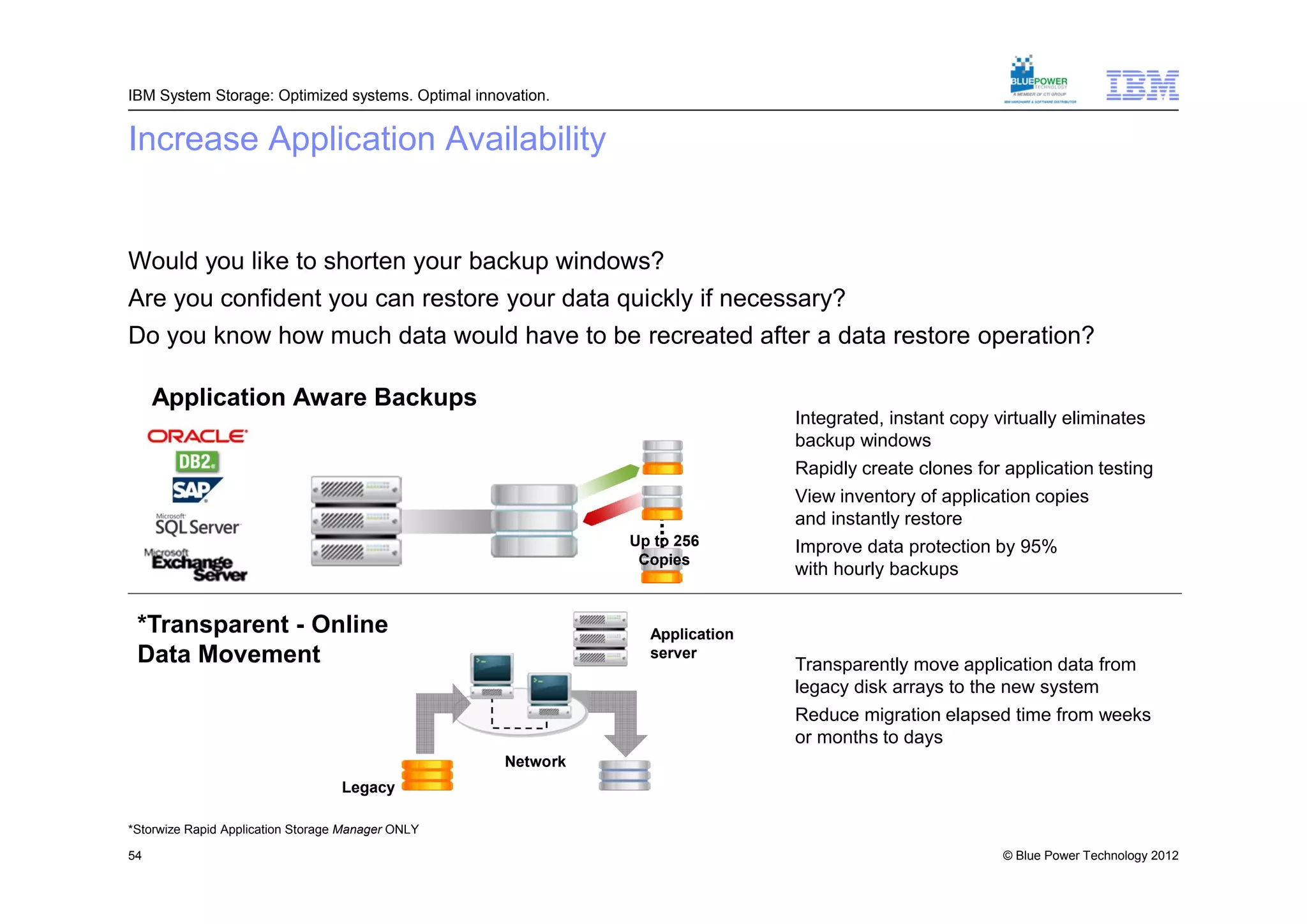 IBM System Storage: Optimized systems. Optimal innovation.


Increase Application Availability


Would you like to shorten your backup windows?
Are you confident you can restore your data quickly if necessary?
Do you know how much data would have to be recreated after a data restore operation?

     Application Aware Backups
                                                                             Integrated, instant copy virtually eliminates
                                                                             backup windows
                                                                             Rapidly create clones for application testing
                                                                             View inventory of application copies
                                                                             and instantly restore
                                                             Up to 256       Improve data protection by 95%
                                                              Copies
                                                                             with hourly backups


 *Transparent - Online                                         Application
 Data Movement                                                 server
                                                                             Transparently move application data from
                                                                             legacy disk arrays to the new system
                                                                             Reduce migration elapsed time from weeks
                                                                             or months to days
                                                   Network
                                   Legacy

*Storwize Rapid Application Storage Manager ONLY

54                                                                                                     © Blue Power Technology 2012
 