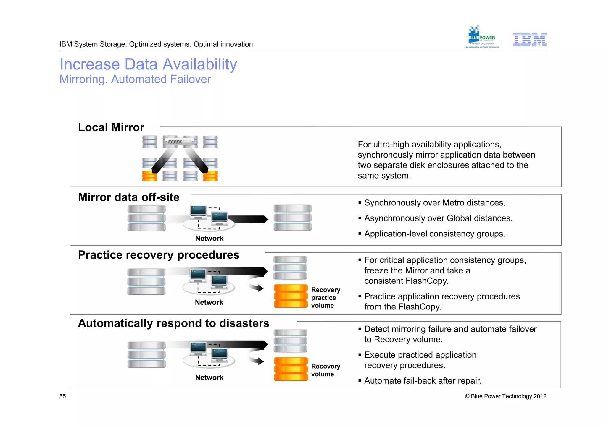 IBM System Storage: Optimized systems. Optimal innovation.


Increase Data Availability
Mirroring. Automated Failover



     Local Mirror
                                                                        For ultra-high availability applications,
                                                                        synchronously mirror application data between
                                                                        two separate disk enclosures attached to the
                                                                        same system.

     Mirror data off-site                                                Synchronously over Metro distances.
                                                                         Asynchronously over Global distances.

                                        Network
                                                                         Application-level consistency groups.

     Practice recovery procedures                                        For critical application consistency groups,
                                                                          freeze the Mirror and take a
                                                                          consistent FlashCopy.
                                                             Recovery
                                                             practice    Practice application recovery procedures
                                        Network              volume       from the FlashCopy.

     Automatically respond to disasters                                  Detect mirroring failure and automate failover
                                                                          to Recovery volume.
                                                                         Execute practiced application
                                                             Recovery     recovery procedures.
                                                             volume
                                        Network
                                                                         Automate fail-back after repair.
55                                                                                                   © Blue Power Technology 2012
 