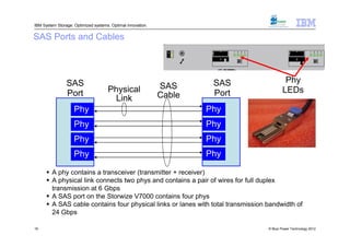 IBM System Storage: Optimized systems. Optimal innovation.


SAS Ports and Cables




                SAS                                                   SAS                  Phy
                                     Physical                SAS                          LEDs
                Port                                         Cable    Port
                                      Link
                    Phy                                              Phy
                    Phy                                              Phy
                    Phy                                              Phy
                    Phy                                              Phy

       A phy contains a transceiver (transmitter + receiver)
       A physical link connects two phys and contains a pair of wires for full duplex
        transmission at 6 Gbps
       A SAS port on the Storwize V7000 contains four phys
       A SAS cable contains four physical links or lanes with total transmission bandwidth of
        24 Gbps

19                                                                                © Blue Power Technology 2012
 