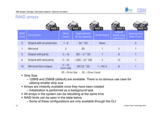 IBM System Storage: Optimized systems. Optimal innovation.


RAID arrays


                                                                                                 Striped
     RAID                                          Drive        Approximate                                      Sparing Goal
             Description                                                           Redundancy   Width Goal
     Level                                         Count       Array Capacity                                     (With Preset)
                                                                                                (with Preset)

      0      Striped with no protection             1-8            DC * DS           None                                0

      1      Mirrored                                 2               DS               1             2                   1

      5      Striped with parity                   3 – 16       (DC – 1) * DS          1             8                   1

      6      Striped with dual parity              5 – 16      < ((DC – 2) * DS)       2             12                  1
                                                   2 – 16
      10     Mirrored then striped                               (DC/2) * DS        1 – DC/2         8                   1
                                                 (even only)
                                                  DS = Drive Size - DC = Drive Count
       Strip Size
          – 128KB and 256KB (default) are available. There is no obvious use case for
            utilising smaller strip size
       Arrays are instantly available once they have been created
          – Initialization is performed as a background task
       All arrays in the system can be rebuilding at the same time
       RAID limits can be seen in the table below
          – Some of these configurations are only available through the CLI
23                                                                                                          © Blue Power Technology 2012
 