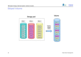IBM System Storage: Optimized systems. Optimal innovation.


Striped Volume




26                                                           © Blue Power Technology 2012
 