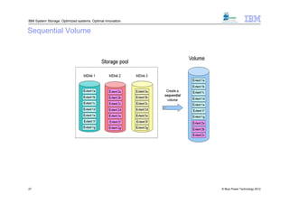 IBM System Storage: Optimized systems. Optimal innovation.


Sequential Volume




27                                                           © Blue Power Technology 2012
 