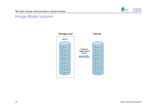 IBM System Storage: Optimized systems. Optimal innovation.


Image Mode Volume




28                                                           © Blue Power Technology 2012
 