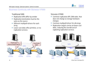 IBM System Storage: Optimized systems. Optimal innovation.

 Business Continuity with Storwize V7000

      Traditional SAN                                           Storwize V7000
       Replication APIs differ by vendor                        Common replication API, SAN-wide, that
       Replication destination must be the                       does not change as storage hardware
        same as the source                                        changes
       Different multipath drivers for each                     Common multipath driver for all arrays
        array                                                    Replication targets can be on lower-cost
       Lower-cost disks offer primitive, or no                   disks, reducing the overall cost of
        replication services                                      exploiting replication services




    FlashCopy®                                 TimeFinder
Metro/Global Mirror                               SRDF
                                                                                          SAN
                           SAN                                         Storwize V7000                    Storwize V7000




 IBM                IBM            EMC                EMC
DS5000             DS5000         Clariion           Clariion   HDS     Internal        HP             EMC            Internal
                                                                AMS                     EVA           Clariion
 38                                                                                             © Blue Power Technology 2012
 