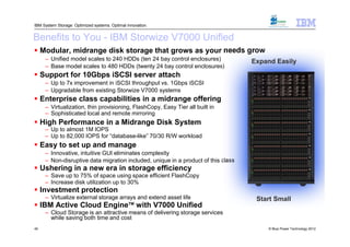 IBM System Storage: Optimized systems. Optimal innovation.


Benefits to You - IBM Storwize V7000 Unified
 Modular, midrange disk storage that grows as your needs grow
     – Unified model scales to 240 HDDs (ten 24 bay control enclosures)            Expand Easily
     – Base model scales to 480 HDDs (twenty 24 bay control enclosures)
 Support for 10Gbps iSCSI server attach
     – Up to 7x improvement in iSCSI throughput vs. 1Gbps iSCSI
     – Upgradable from existing Storwize V7000 systems
 Enterprise class capabilities in a midrange offering
     – Virtualization, thin provisioning, FlashCopy, Easy Tier all built in
     – Sophisticated local and remote mirroring
 High Performance in a Midrange Disk System
     – Up to almost 1M IOPS
     – Up to 82,000 IOPS for “database-like” 70/30 R/W workload
 Easy to set up and manage
     – Innovative, intuitive GUI eliminates complexity
     – Non-disruptive data migration included, unique in a product of this class
 Ushering in a new era in storage efficiency
     – Save up to 75% of space using space efficient FlashCopy
     – Increase disk utilization up to 30%
 Investment protection
     – Virtualize external storage arrays and extend asset life                     Start Small
 IBM Active Cloud EngineTM with V7000 Unified
     – Cloud Storage is an attractive means of delivering storage services
       while saving both time and cost
45                                                                                     © Blue Power Technology 2012
 