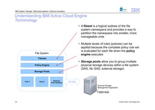 IBM System Storage: Optimized systems. Optimal innovation.

Understanding IBM Active Cloud Engine
Terminology
                                                                         • A fileset is a logical subtree of the file
                                                                           system namespace and provides a way to
                                                                           partition the namespace into smaller, more
                                                                           manageable units

                                                                         • Multiple levels of rules (policies) can be
                                                                           applied because the complete policy rule set
                                                                           is evaluated for each file when the policy
                       File System
                                                                           engine executes
                          Filesets
                                                                         • Storage pools allow you to group multiple
                      Policy Engine                                        physical storage devices within a file system
                                                                           (SAS, NL-SAS, external storage)
                      Storage Pools



                                           External
           Pool 1           Pool 2
                                         Pool Interface
                                                             File Data

                                                                                        External Storage
                                                                                        Management Application

                                                                                       TSM/HSM


48                                                                                                               © Blue Power Technology 2012
 