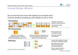 IBM System Storage: Optimized systems. Optimal innovation.


Increase Storage Utilization


Do you know how much of your disk capacity you are actually using?
Could you benefit by increasing your disk utilization by 30% or more?

 *Virtualization
                                                                                               Virtualized volumes are
                  Used                             Used                                        mapped to physical devices
                                            Used                                               Less physical storage
     Used                      Used                                Used      Used       Used   can be used

 Thin Provisioning
                                                                              Dynamic
                                                                              growth           More productive use
                                                                                               of available storage

      Without thin provisioning,                    With thin provisioning, applications can   Across all supported
   pre-allocated space is reserved                   grow dynamically, but only consume        host platforms
 whether the application uses it or not                 space they are actually using

                                                                                               Create instant application copies
 FlashCopy
                                                                                               for backup or application testing
                                                                                               Make better use of space
                                                                      Up to 256                with incremental or thin
                                                                      Copies                   provisioned snapshots
                                                                                               Reduce space required for
*Storwize Rapid Application Storage Manager ONLY                                               copies by 75% or more
51                                                                                                              © Blue Power Technology 2012
 