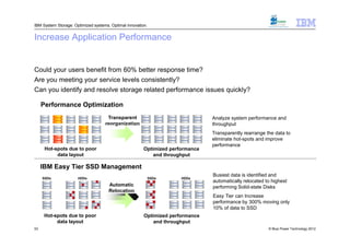 IBM System Storage: Optimized systems. Optimal innovation.


Increase Application Performance


Could your users benefit from 60% better response time?
Are you meeting your service levels consistently?
Can you identify and resolve storage related performance issues quickly?

     Performance Optimization
                                     Transparent                                Analyze system performance and
                                    reorganization                              throughput
                                                                                Transparently rearrange the data to
                                                                                eliminate hot-spots and improve
                                                                                performance
      Hot-spots due to poor                             Optimized performance
           data layout                                      and throughput

     IBM Easy Tier SSD Management
                                                                                Busiest data is identified and
     SSDs             HDDs                                   SSDs     HDDs
                                                                                automatically relocated to highest
                                      Automatic                                 performing Solid-state Disks
                                      Relocation
                                                                                Easy Tier can Increase
                                                                                performance by 300% moving only
                                                                                10% of data to SSD
      Hot-spots due to poor                             Optimized performance
           data layout                                      and throughput
53                                                                                                       © Blue Power Technology 2012
 