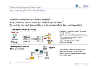 IBM System Storage: Optimized systems. Optimal innovation.


Increase Application Availability


Would you like to shorten your backup windows?
Are you confident you can restore your data quickly if necessary?
Do you know how much data would have to be recreated after a data restore operation?

     Application Aware Backups
                                                                             Integrated, instant copy virtually eliminates
                                                                             backup windows
                                                                             Rapidly create clones for application testing
                                                                             View inventory of application copies
                                                                             and instantly restore
                                                             Up to 256       Improve data protection by 95%
                                                              Copies
                                                                             with hourly backups


 *Transparent - Online                                         Application
 Data Movement                                                 server
                                                                             Transparently move application data from
                                                                             legacy disk arrays to the new system
                                                                             Reduce migration elapsed time from weeks
                                                                             or months to days
                                                   Network
                                   Legacy

*Storwize Rapid Application Storage Manager ONLY

54                                                                                                     © Blue Power Technology 2012
 