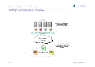 IBM System Storage: Optimized systems. Optimal innovation.


Storage Virtualization Overview




6                                                            © Blue Power Technology 2012
 