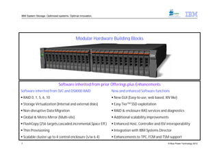 IBM System Storage: Optimized systems. Optimal innovation.




                                            Modular Hardware Building Blocks




                              Software inherited from prior Offerings plus Enhancements
Software inherited from SVC and DS8000 RAID                  New and enhanced Software functions
 RAID 0, 1, 5, 6, 10                                         New GUI (Easy-to-use, web based, XIV like)
 Storage Virtualization (Internal and external disks)        Easy TierTM SSD exploitation
 Non-disruptive Data Migration                               RAID & enclosure RAS services and diagnostics
 Global & Metro Mirror (Multi-site)                          Additional scalability improvements
 FlashCopy (256 targets,cascaded,incremental,Space Eff.)     Enhanced Host, Controller and ISV interoperability
 Thin Provisioning                                           Integration with IBM Systems Director
 Scalable cluster up to 4 control enclosure (s/w 6.4)        Enhancements to TPC, FCM and TSM support
7                                                                                                 © Blue Power Technology 2012
 