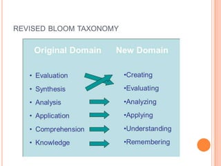 REVISED BLOOM TAXONOMY
 