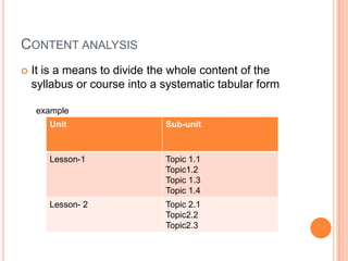 CONTENT ANALYSIS
 It is a means to divide the whole content of the
syllabus or course into a systematic tabular form
Unit Sub-unit
Lesson-1 Topic 1.1
Topic1.2
Topic 1.3
Topic 1.4
Lesson- 2 Topic 2.1
Topic2.2
Topic2.3
example
 