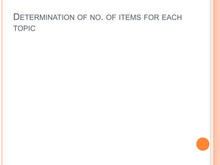 DETERMINATION OF NO. OF ITEMS FOR EACH
TOPIC
 