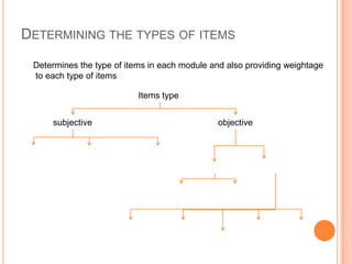 DETERMINING THE TYPES OF ITEMS
Items type
subjective objective
Determines the type of items in each module and also providing weightage
to each type of items
 