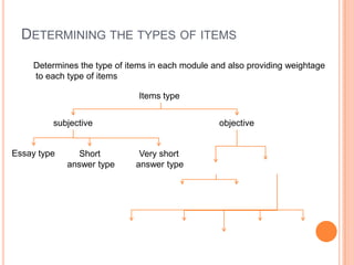 DETERMINING THE TYPES OF ITEMS
Items type
subjective objective
Essay type Short
answer type
Very short
answer type
Determines the type of items in each module and also providing weightage
to each type of items
 