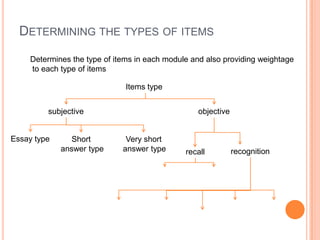 DETERMINING THE TYPES OF ITEMS
Items type
subjective objective
Essay type Short
answer type
Very short
answer type recall recognition
Determines the type of items in each module and also providing weightage
to each type of items
 