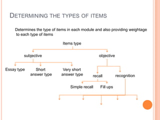 DETERMINING THE TYPES OF ITEMS
Items type
subjective objective
Essay type Short
answer type
Very short
answer type recall recognition
Simple recall Fill ups
Determines the type of items in each module and also providing weightage
to each type of items
 