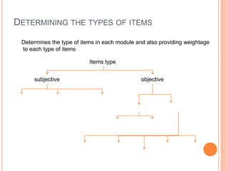 DETERMINING THE TYPES OF ITEMS
Items type
subjective objective
Essay type Short
answer type
Very short
answer type recall ...