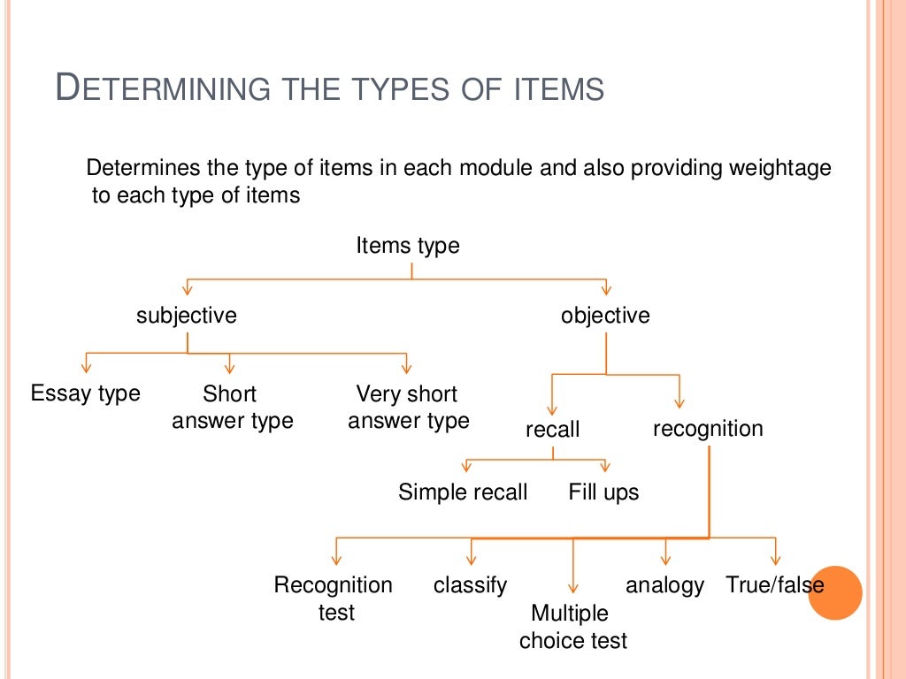 Blueprint in education
