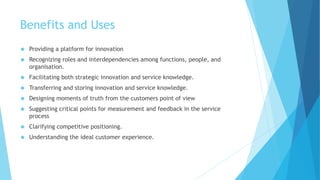 Benefits and Uses 
 Providing a platform for innovation 
 Recognizing roles and interdependencies among functions, people, and 
organisation. 
 Facilitating both strategic innovation and service knowledge. 
 Transferring and storing innovation and service knowledge. 
 Designing moments of truth from the customers point of view 
 Suggesting critical points for measurement and feedback in the service 
process 
 Clarifying competitive positioning. 
 Understanding the ideal customer experience. 
 
