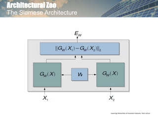 Architectural Zoo
The Siamese Architecture
Learning Hierarchies of Invariant Features. Yann LeCun.
 