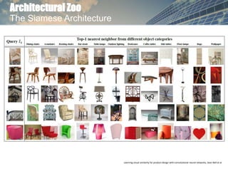 Architectural Zoo
The Siamese Architecture
Learning visual similarity for product design with convolutional neural networks, Sean Bell et al
 