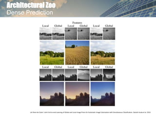 Architectural Zoo
Dense Prediction
Let there be Color!: Joint End-to-end Learning of Global and Local Image Priors for Automatic Image Colorization with Simultaneous Classification. Satoshi Iizuka et al. 2016
 