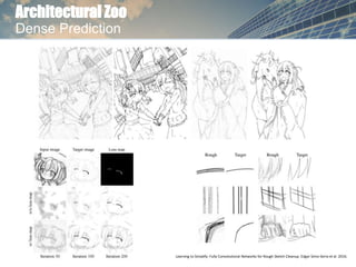 Architectural Zoo
Dense Prediction
Learning to Simplify: Fully Convolutional Networks for Rough Sketch Cleanup. Edgar Simo-Serra et al. 2016.
 