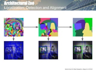 Architectural Zoo
Localization, Detection and Alignment
Selective Search for Object Recognition. Uijlings et al. IJCV 2013
 