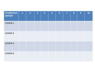 STUDENTS/C
ONTENT
1 2 3 4 5 6 7 8 9 10
LESSON 1
LESSON 2
LESSON 3
LESSON 4
 
