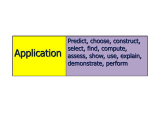 Application
Predict, choose, construct,
select, find, compute,
assess, show, use, explain,
demonstrate, perform
 