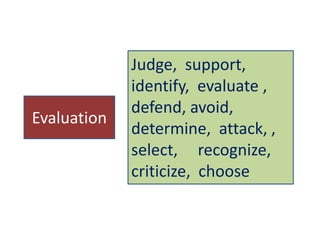 Judge, support,
identify, evaluate ,
defend, avoid,
determine, attack, ,
select, recognize,
criticize, choose
Evaluation
 