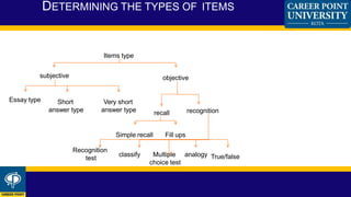 DETERMINING THE TYPES OF ITEMS
subjective objective
Essay type Short
answer type
Very short
answer type recall recognition
Simple recall Fill ups
Recognition
test
Multiple
choice test
True/falseclassify analogy
Items type
 