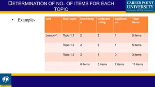 • Example-
DETERMINATION OF NO. OF ITEMS FOR EACH
TOPIC
unit Sub-topic knowledg
e
understa
nding
applicati
on
Total
items
Lesson-1 Topic 1.1 2 2 1 5 items
Topic 1.2 2 2 1 5 items
Topic 1.3 2 1 0 3 items
6 items 5 items 2 items 13 items
 