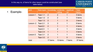 • Example-
In this way no. of items for other lesson could be constructed (see
table below)
unit Sub-topic knowledg
e
understa
nding
applicati
on
Total
items
Lesson-1 Topic 1.1 2 2 1 5 items
Topic 1.2 2 2 1 5 items
Topic 1.3 2 1 0 3 items
Lesson- 2 Topic 2.1 3 2 1 6 items
Topic2.2 2 1 1 4 items
Topic2.3 1 2 1 4 items
Topic 2.4 1 1 1 3 items
Lesson-3 Topic 3.1 2 1 1 4 items
Topic 3.2 2 1 0 3 items
total 17 items 13 items 7 items 37 items
 
