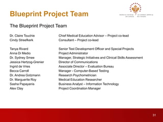 Blueprint Project Team 
The Blueprint Project Team 
Dr. Claire Touchie Chief Medical Education Advisor – Project co-lead 
Cindy Streefkerk Consultant – Project co-lead 
Tanya Rivard Senior Test Development Officer and Special Projects 
Anna Di Medio Project Administrator 
Dr. Sydney Smee Manager, Strategic Initiatives and Clinical Skills Assessment 
Jessica Hertzog-Grenier Director of Communications 
Ingrid de Vries Associate Director – Evaluation Bureau 
Becca Carroll Manager - Computer-Based Testing 
Dr. Andrea Gotzmann Research Psychometrician 
Dr. Marguerite Roy Medical Education Researcher 
Sasha Papayanis Business Analyst – Information Technology 
Alex Clay Project Coordination Manager 
31 
 