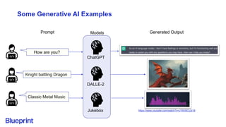 Some Generative AI Examples
How are you?
ChatGPT
Knight battling Dragon
DALLE-2
Jukebox
Classic Metal Music
https://www.youtube.com/watch?v=J1NV6CUJl18
Models
Prompt Generated Output
 