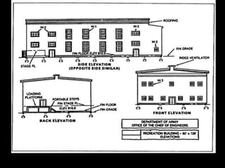 Plan viewsIt is a view of a room from a top. The primary use to view is to show room layouts. It also helps in various calculation such asElectrical outlet