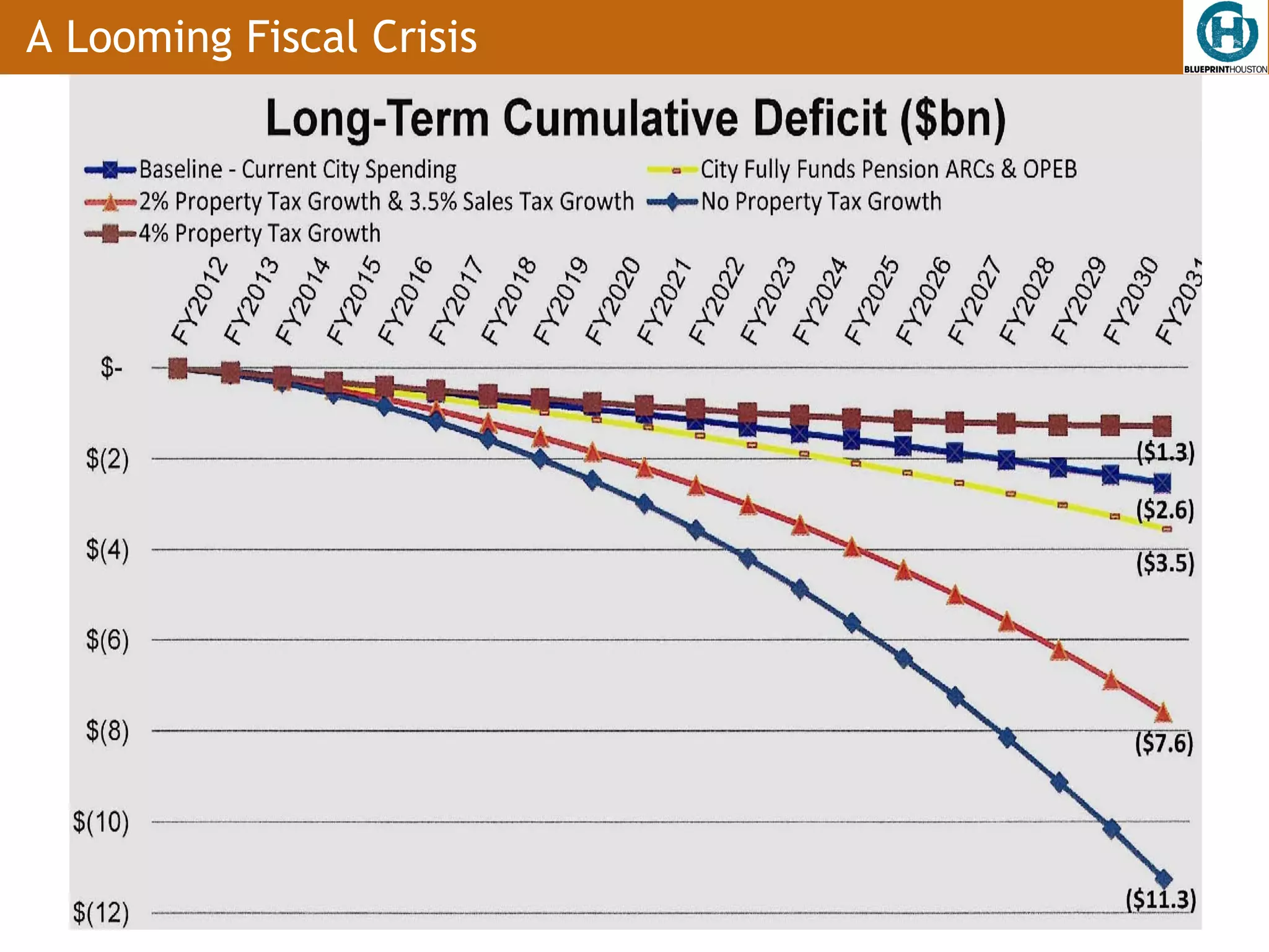 A Looming Fiscal Crisis
 