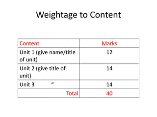 Weightage to Content
Content Marks
Unit 1 (give name/title
of unit)
12
Unit 2 (give title of
unit)
14
Unit 3 “ 14
Total 40
 