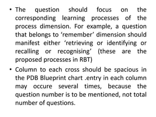 • The question should focus on the
corresponding learning processes of the
process dimension. For example, a question
that belongs to ‘remember’ dimension should
manifest either ‘retrieving or identifying or
recalling or recognising’ (these are the
proposed processes in RBT)
• Column to each cross should be spacious in
the PDB Blueprint chart .entry in each column
may occure several times, because the
question number is to be mentioned, not total
number of questions.
 