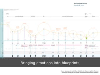 Blueprint+: Developing a Tool for Service Design | PDF