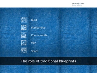 Build


      Standardise


      Communicate


      Plan


      Share



The role of traditional blueprints
 
