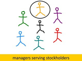 Since stockholders own the
corporation but are paid last […] it is
essential that they have the final say
[…] on who makes up company
management.
John Mackey, Conscious Capitalism
 