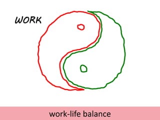 work-life balance
WORK
LIFE
 