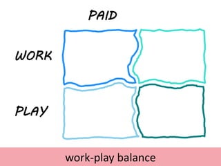 work-play balance
WORK
PLAY
PAID FREE
 