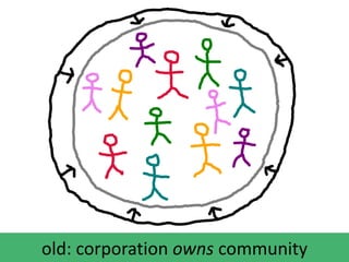 new: corporation serves community
 